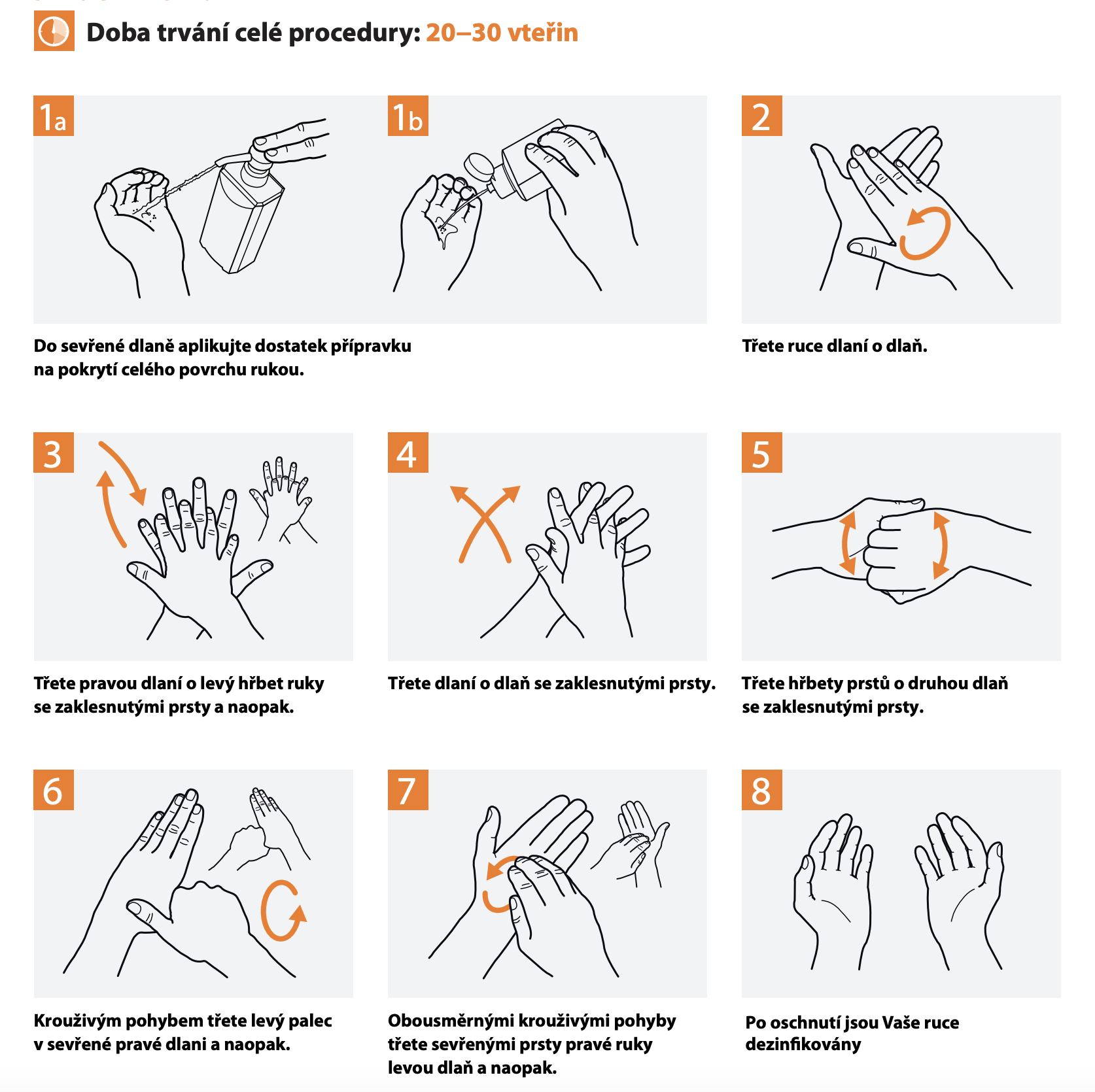 Správná dezinfekce rukou